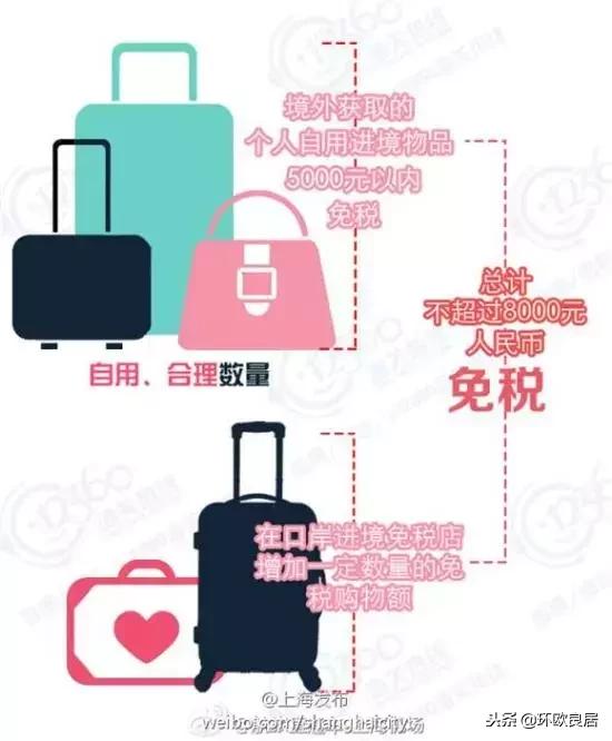 邮寄行李回国需要交关税吗,去国外寄东西需要去海关检查吗