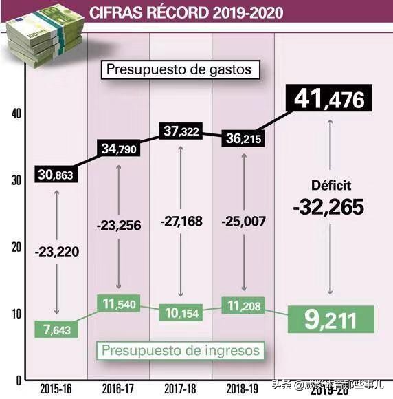 巴萨亏损金额多少,巴萨上赛季亏损高达4.87亿欧元