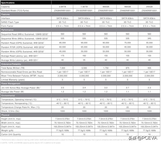 希捷新款nas硬盘,希捷推出14tb桌面nas硬盘评测拆解