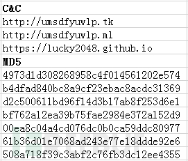 榄斿吔涓栫晫鐦熺柅鐥呮瘨浼犳挱,榄斿吔涓栫晫鐥呮瘨鎰熸煋浜嬩欢