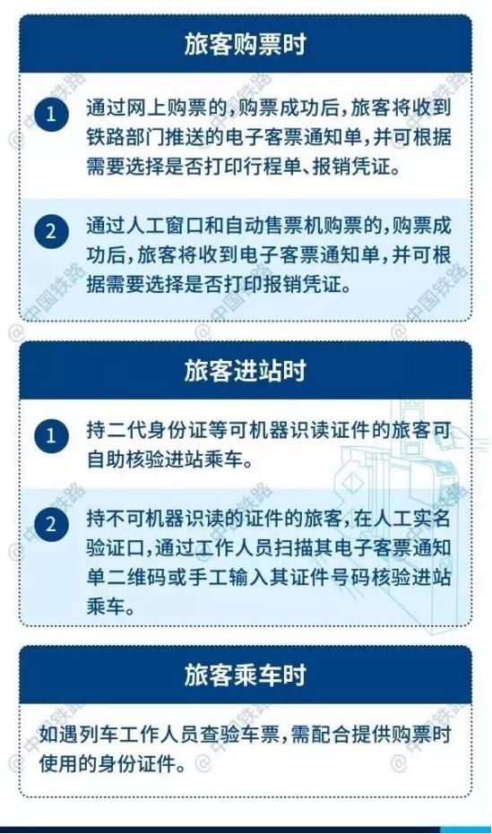 电子火车票已全面实行了吗,哪些地方已经试行电子火车票