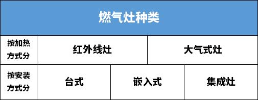 红外线燃气灶是用气还是用电,红外线燃气灶是蓝火