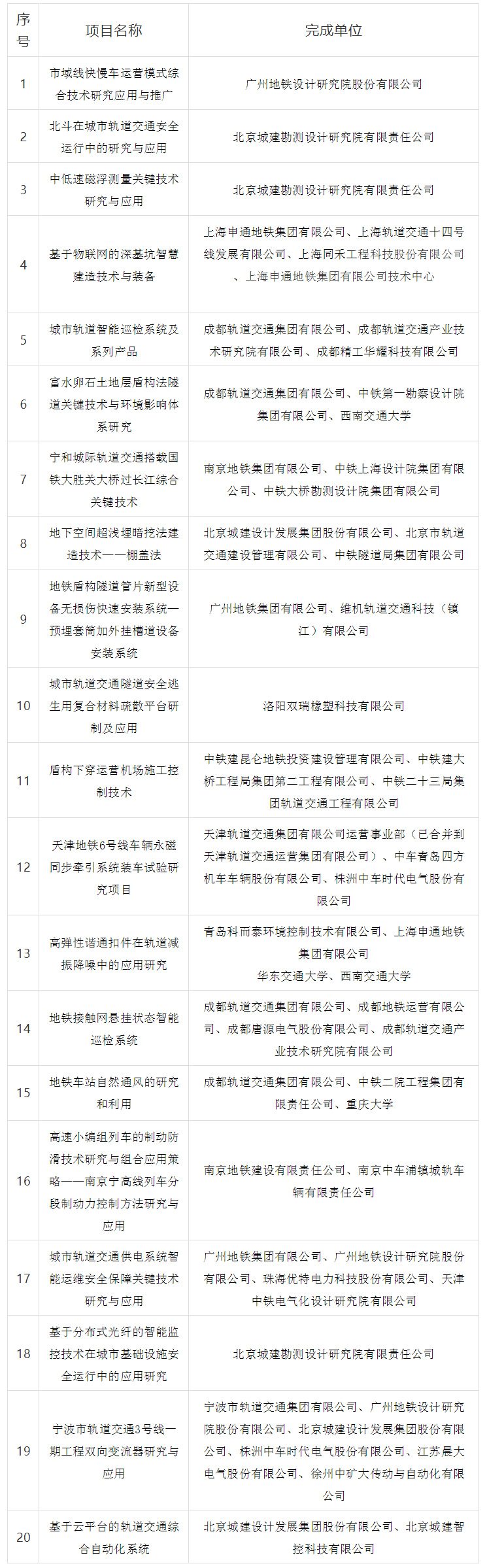 城市建设与轨道交通,将稳步推进城市轨道交通三期建设