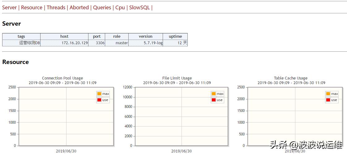 监控mysql数据库,mysql数据监控