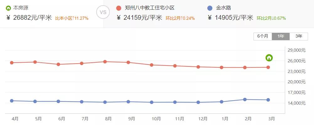 郑州省实验小学学区房划片,2021郑州中原区小学划片范围详解