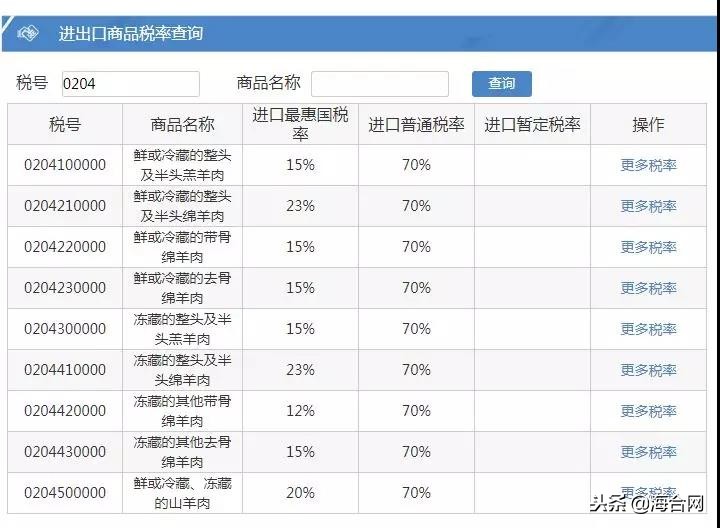 外贸人必备的十个网站,外贸人必备最常用的15个查询网址