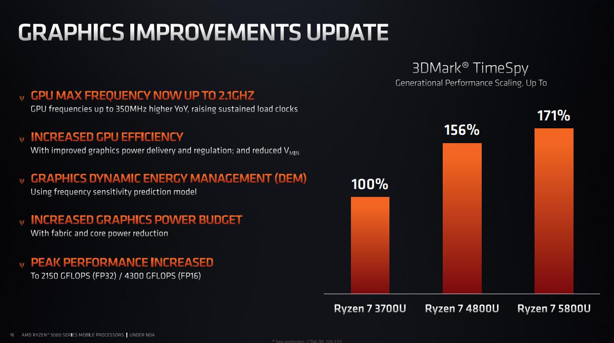 amd锐龙5000集显相当于什么显卡,amd锐龙4000h与amd5000