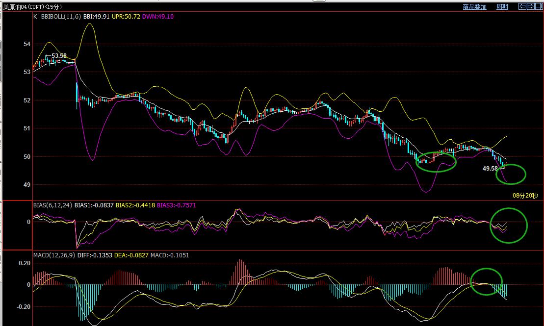 2023年2月16日原油技术分析及建议,2月22日原油走势