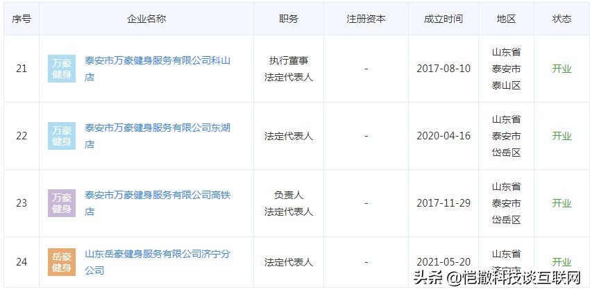 万达广场德州健身,德州万达广场健身房