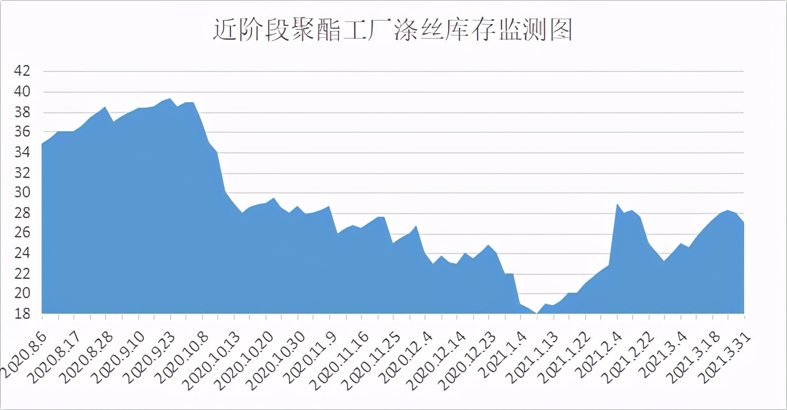 opec复苏新闻,opec疫情前产量