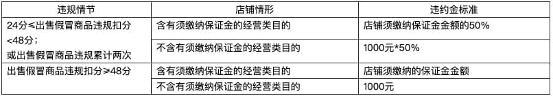 淘宝出售假货最新规则,淘宝网关于虚假交易实施细则