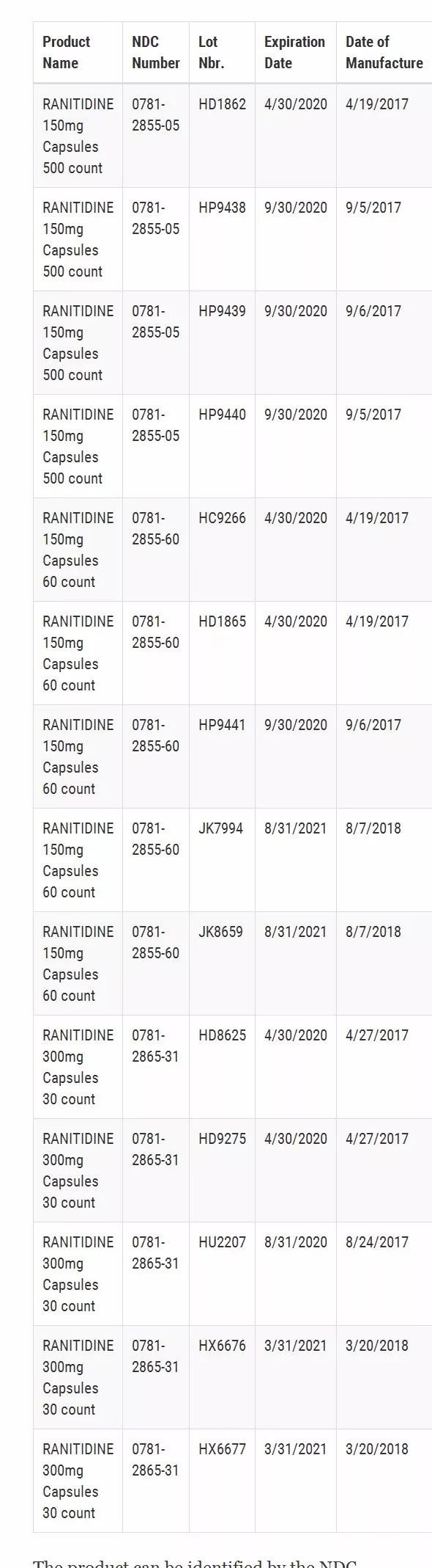 冀连梅｜“Costco热销药确认致癌”是怎么回事儿？