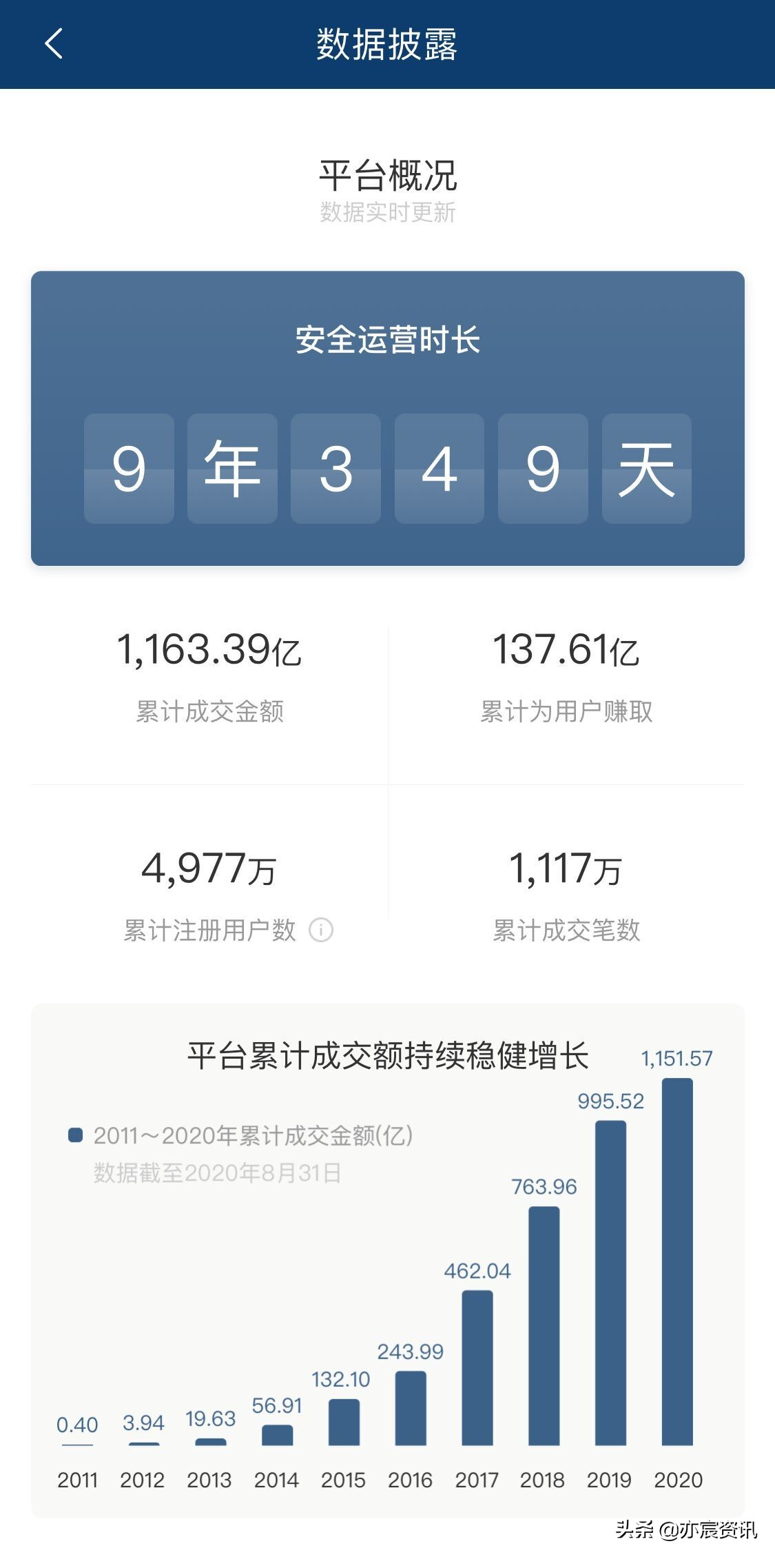 友信普惠人人贷正规合法的吗,友信和人人贷关系