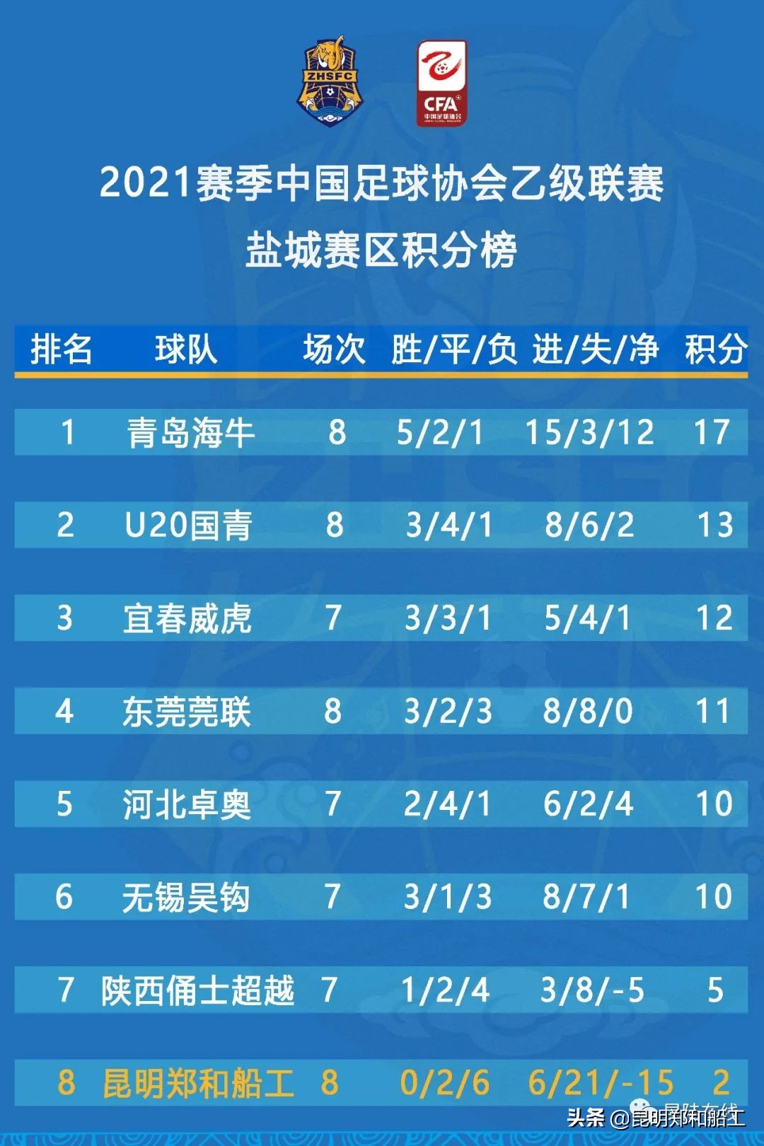 李彪进球,李彪对战林振海