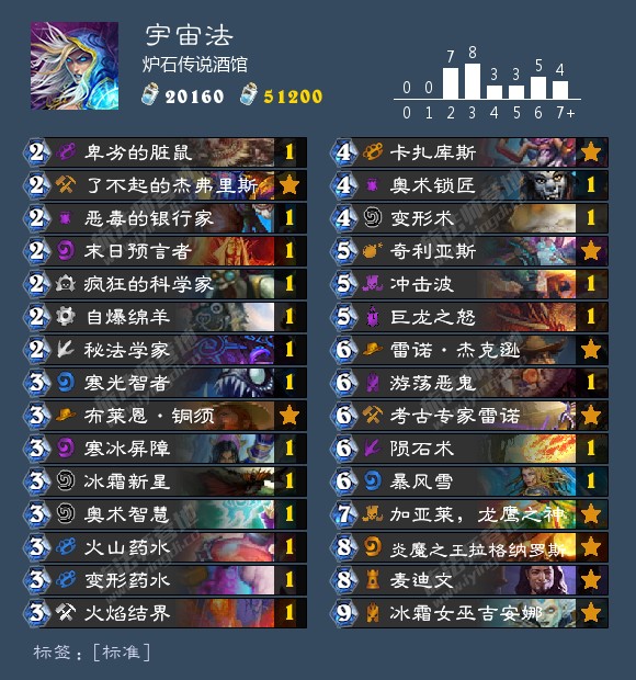 炉石传说狂野卡组推荐2024,炉石传说狂野宇宙术卡组