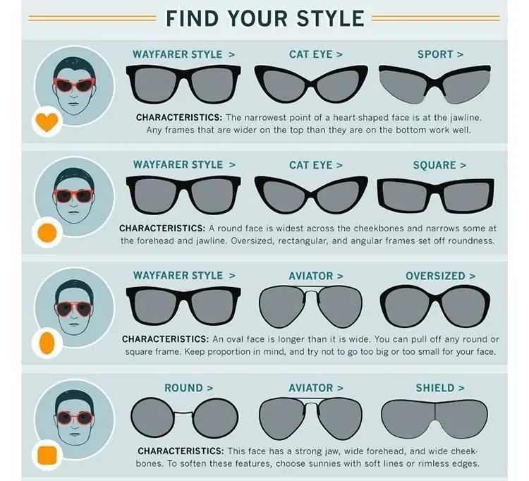 根据脸型选眼镜,根据脸型选镜框靠谱吗