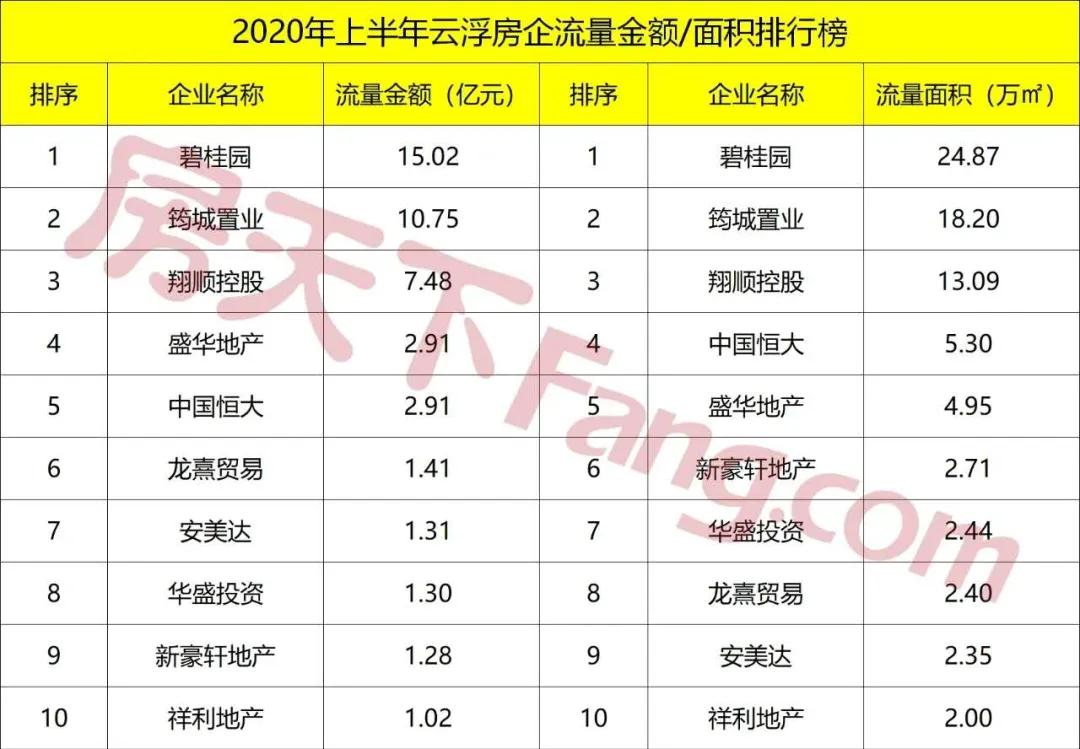 碧桂园云浮排名 (云浮碧桂园销售排名)