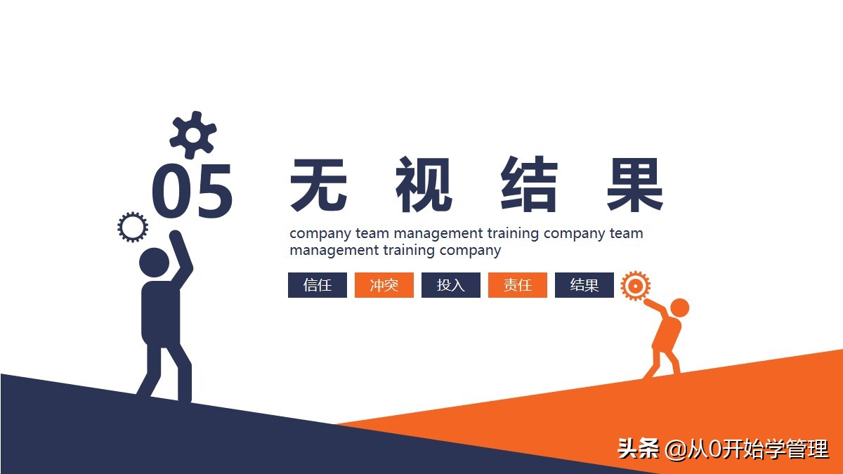 基层管理者晋升后规划和计划简短,中基层管理者如何沟通和团队协作