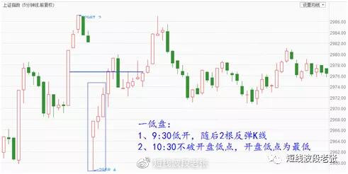 开盘八法教程,新开盘八法图解