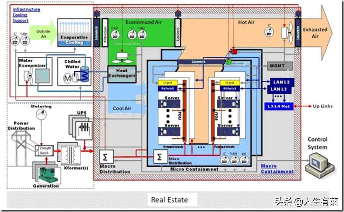 云计算及高效能运算平台,云计算技术英语翻译