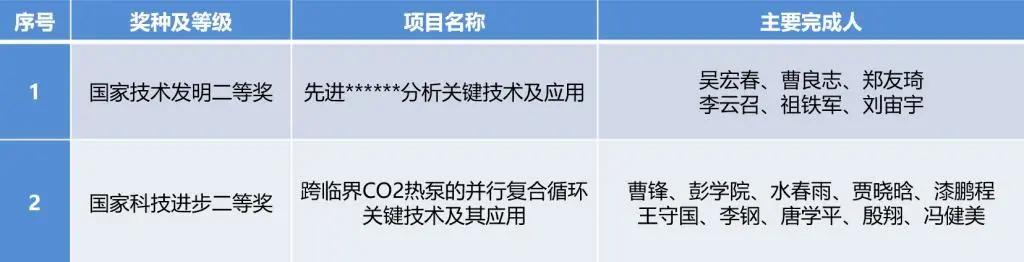 上海交通大学硬核科技,上海交大硬核技术