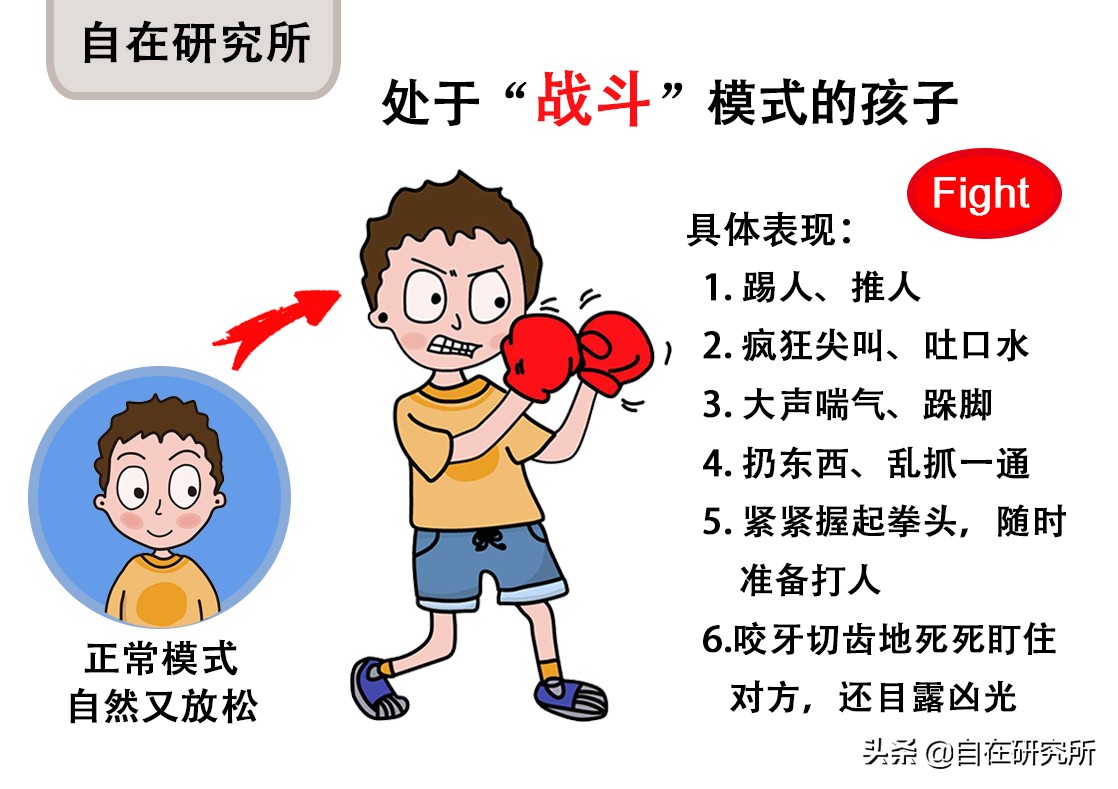 孩子爱哭闹发脾气还爱打人,孩子容易情绪激动易怒失控
