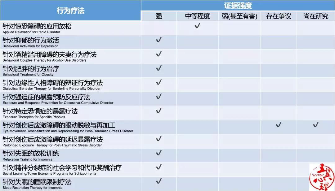 循证心理治疗,循证心理怎么样