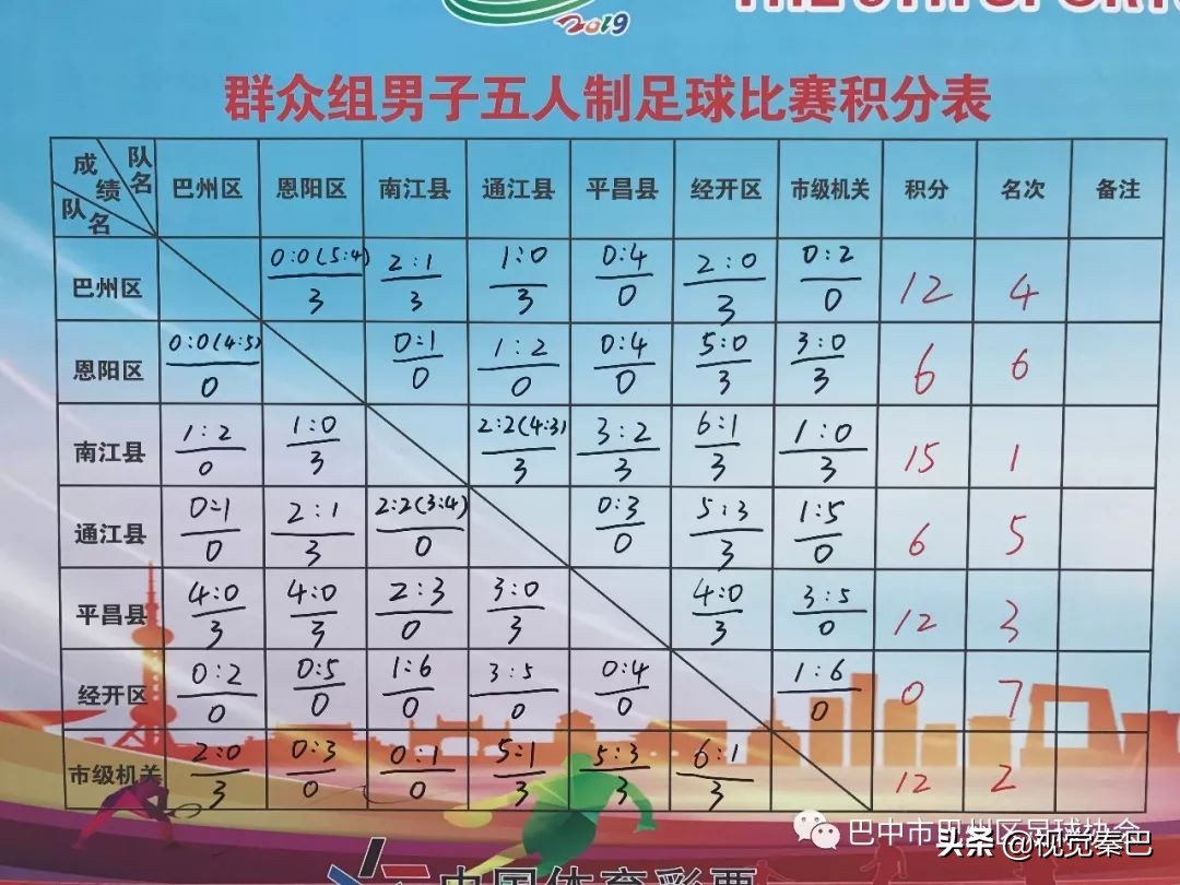 巴中市第六届运动会通江代表队,巴中第五届运动会群众篮球比赛