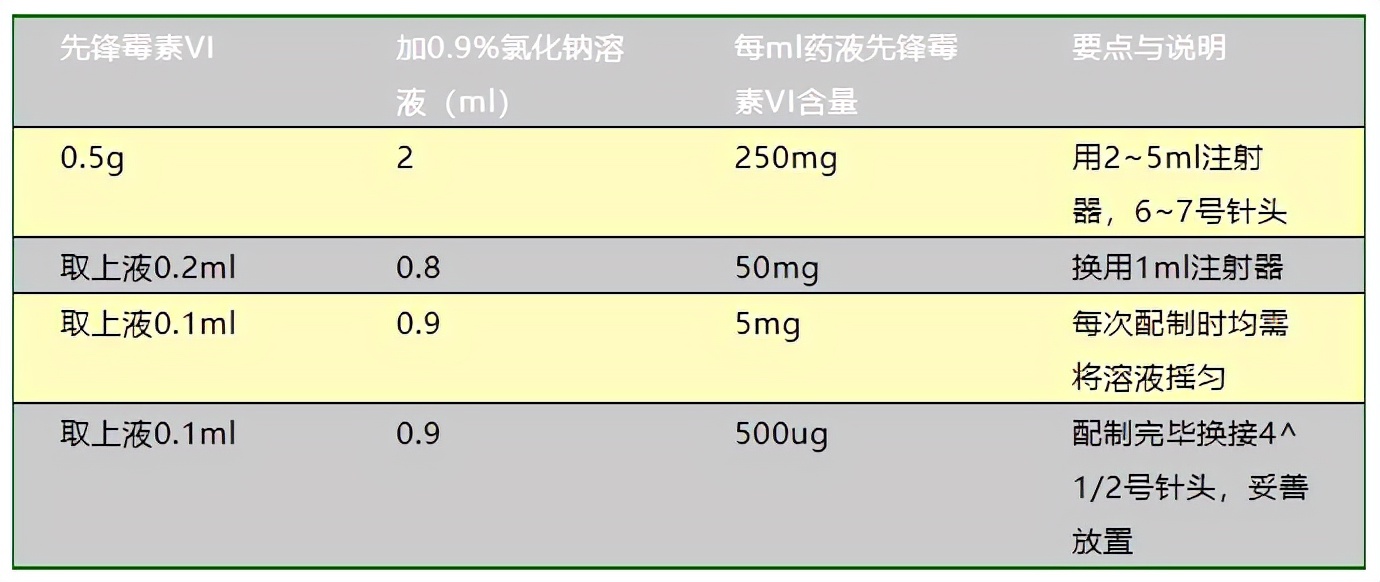 药物过敏的防范措施及应急处理,健康科普警惕药物过敏的发生