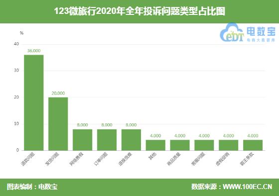 123微旅行门票是真的吗,123微旅行打不开