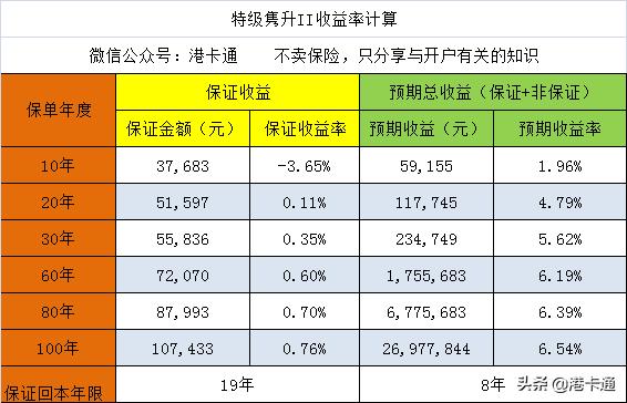 香港公司开户理财产品,香港银行开户需要买理财吗