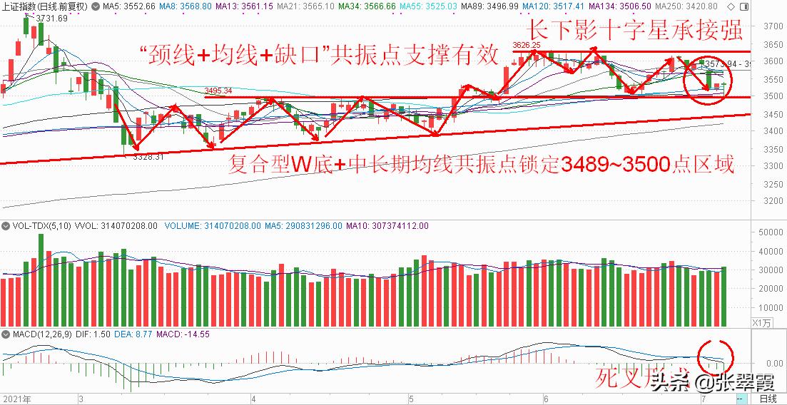 巨丰投资张翠霞：指数夯实上升基础恐慌“茅股”不改溢价预期
