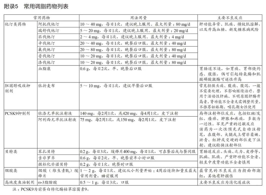 糖尿病就医指征有哪些类型,目前中国糖尿病患者的现状