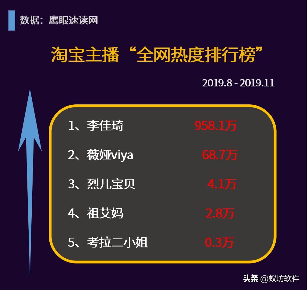 淘宝主播李佳琦真实照片,李佳琦淘宝直播的现状