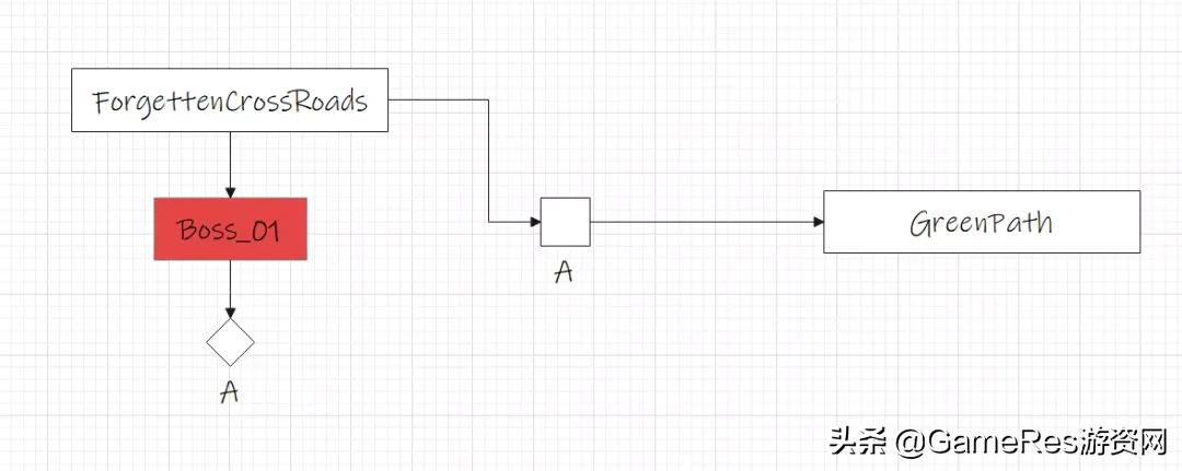 万字长文系列讲解,空洞骑士深渊探索攻略