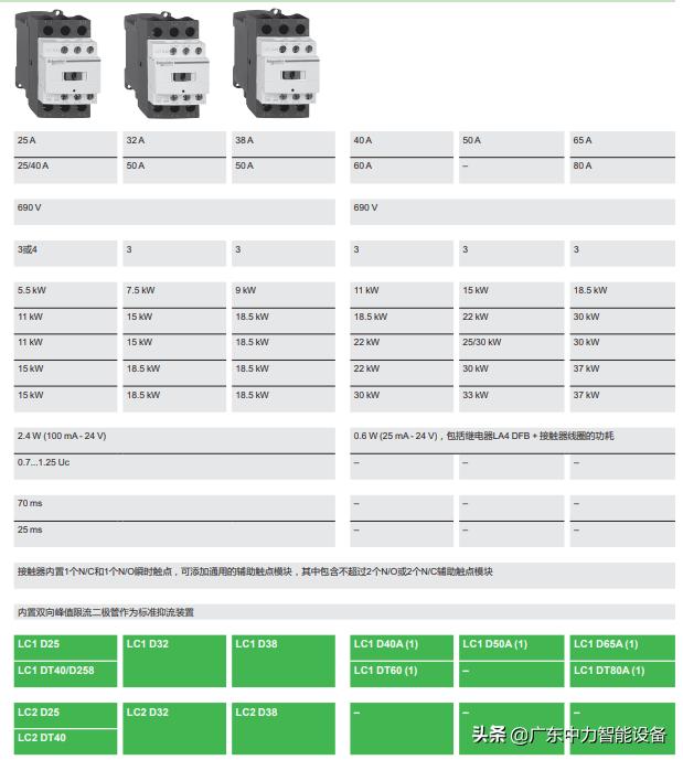 施耐德oem系列接触器,施耐德tesys接触器