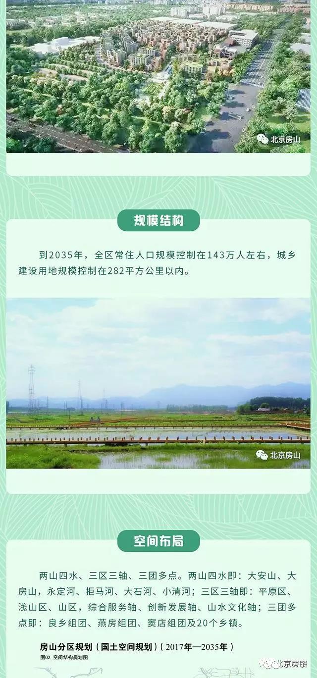 密云延庆怀柔平谷发展,门头沟顺义镇最新规划