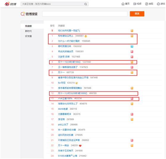 双十一购物津贴没用完,双十一购物津贴没用怎么办