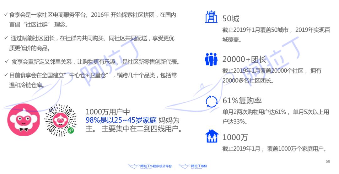 小程序发展趋势和前景,小程序dau最新消息