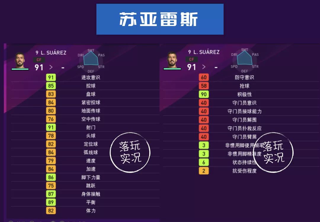 实况足球最新精选球员测评巴萨,实况足球积分巴萨