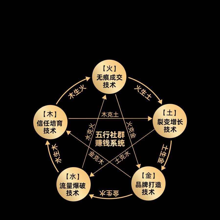 如何做社群营销裂变策略,社群营销裂变的本质有哪些