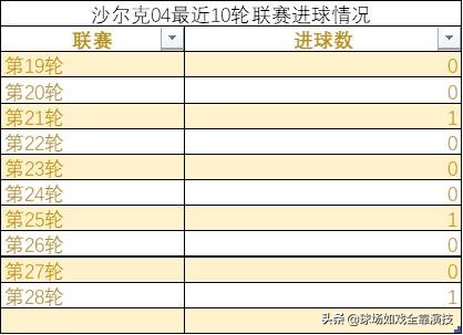 沙尔克04跟多特为啥是死敌,沙尔克04被拜仁逆转夺冠