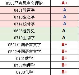 每日一校山东大学,每日一校大学详解