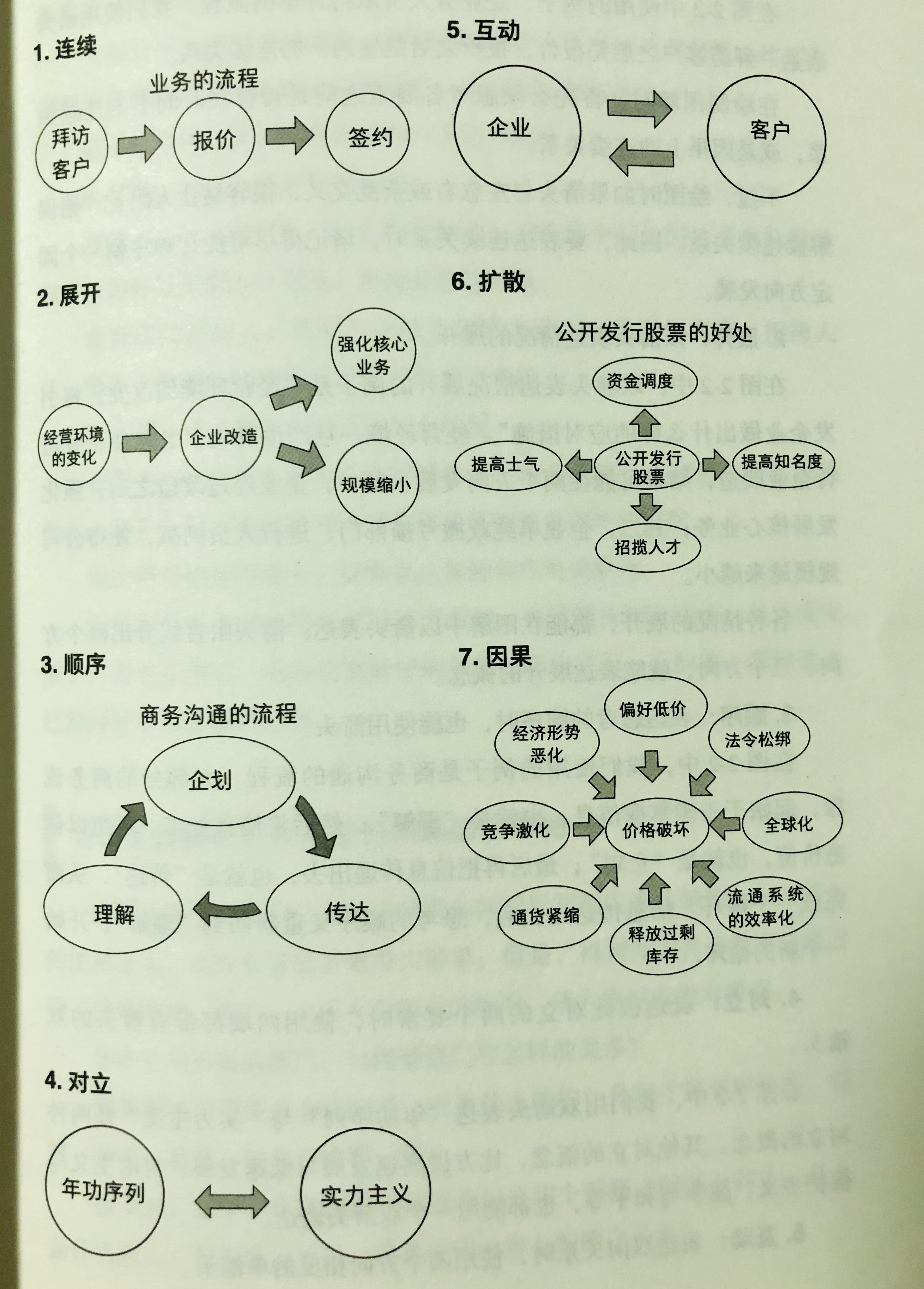图形思考与表达的20堂课思维导图,关于图形的思维导图丰富简单