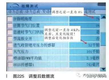 别克凯越1.5怠速高怎么解决,别克凯越轿车怠速过高解决方法