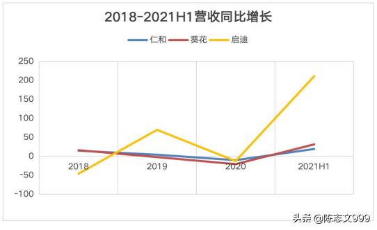 仁和药业2019业绩,仁和药业2019年各板块业绩如何