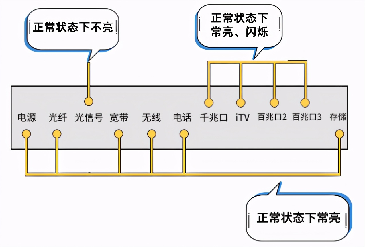 网络出现代码678,网络代码出现678怎么解决