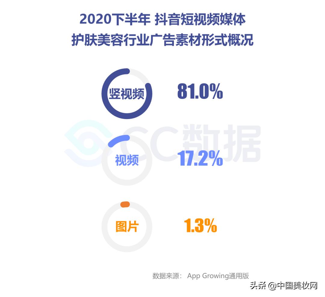 小红书美妆种草营销,小红书美妆销售趋势