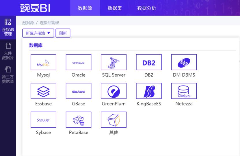推荐一款小白式的数据可视化软件,简单好上手