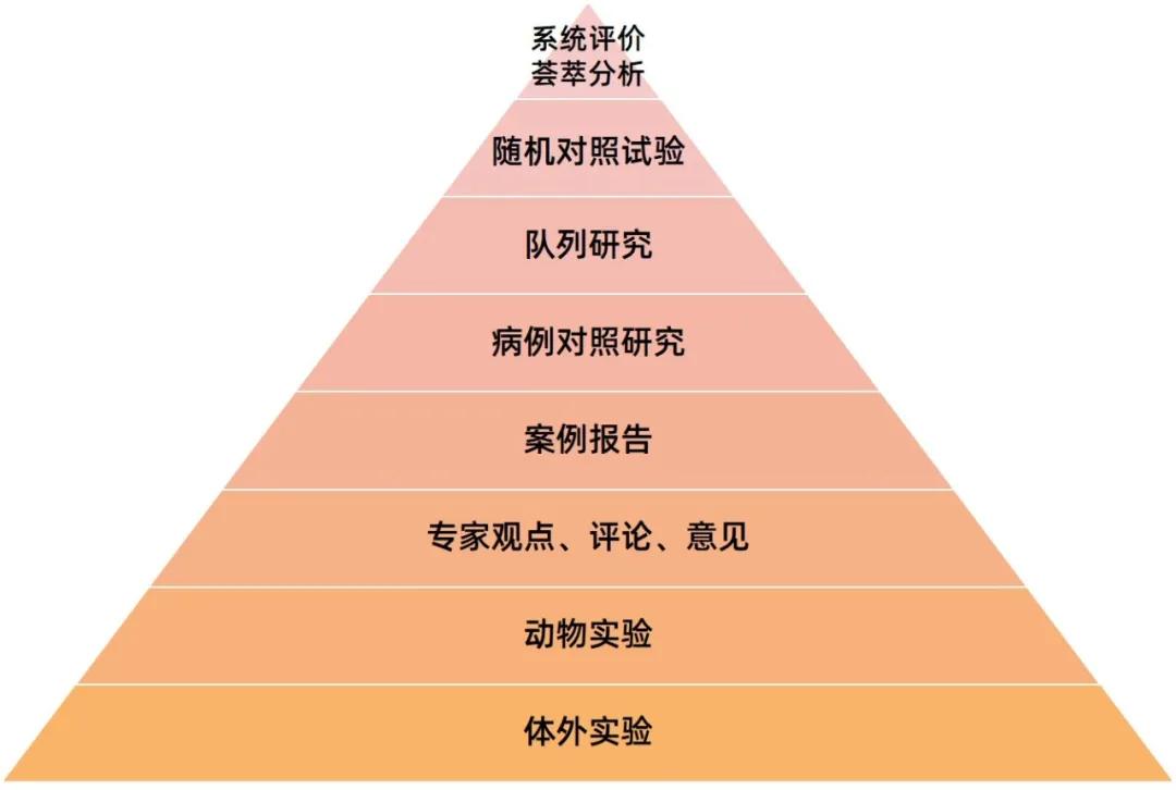 为啥不推荐肌醇治多囊,肌醇可以治疗排卵障碍吗